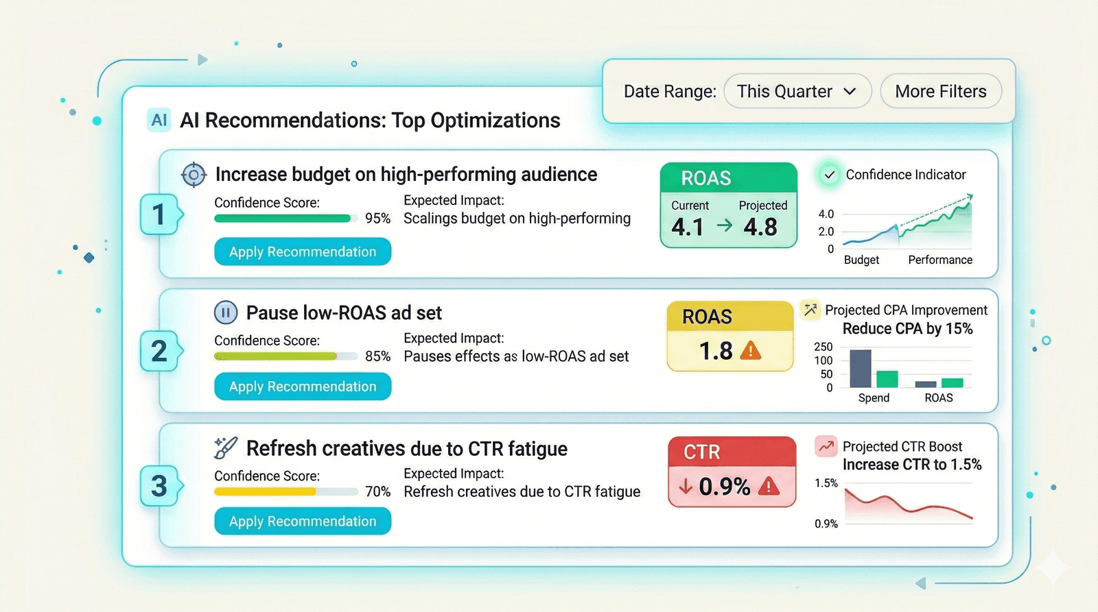 Futuristic AI recommendation panel for ad optimization